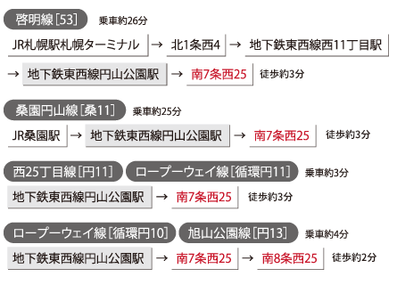 JR北海道バス